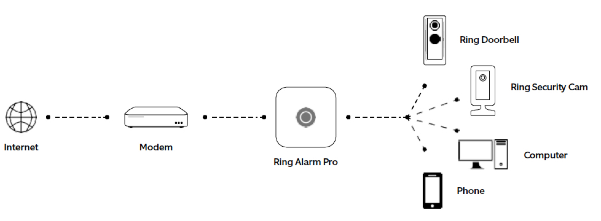 alarm_pro_router_setup.jpg