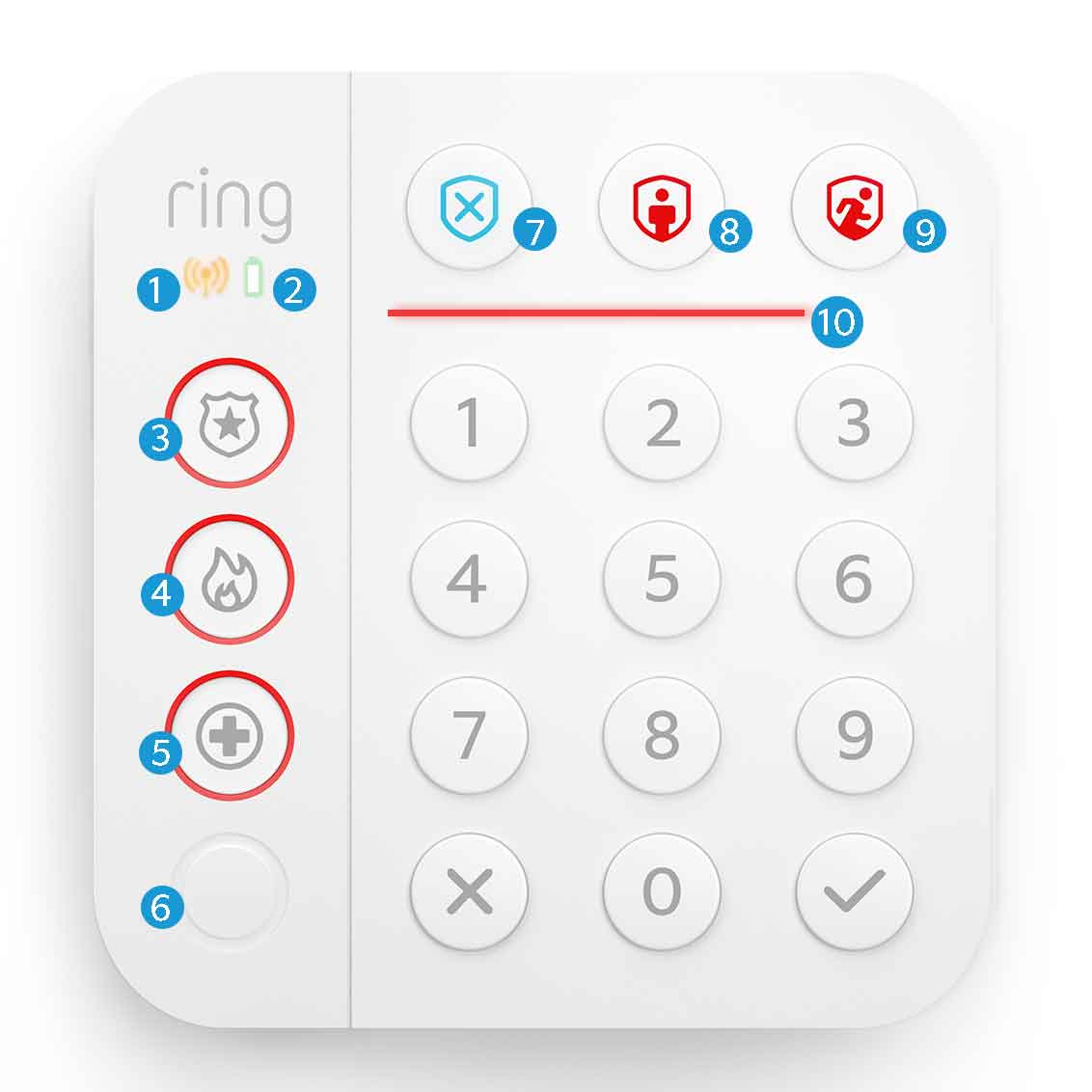 Keypad and Base Station LED Patterns Explained Ring Help